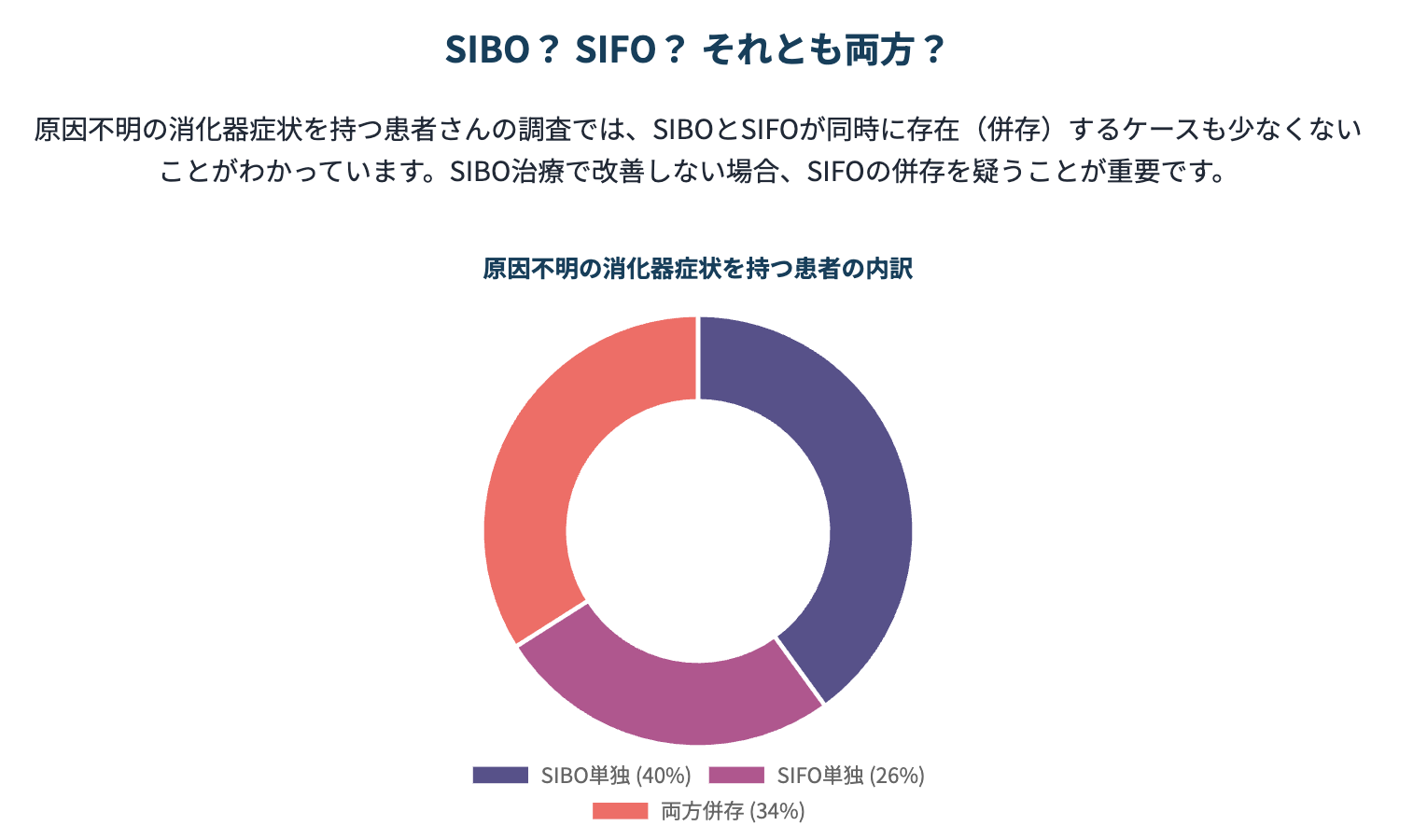 SIBOとSIFOの合併