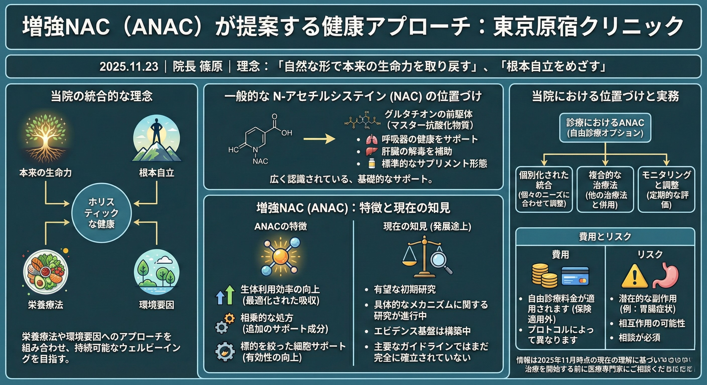 増強NAC：Augmented NAC（ANAC）が提案する健康アプローチ - 東京原宿