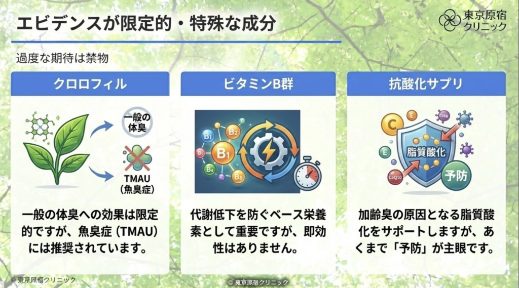 体臭　エビデンス限定的