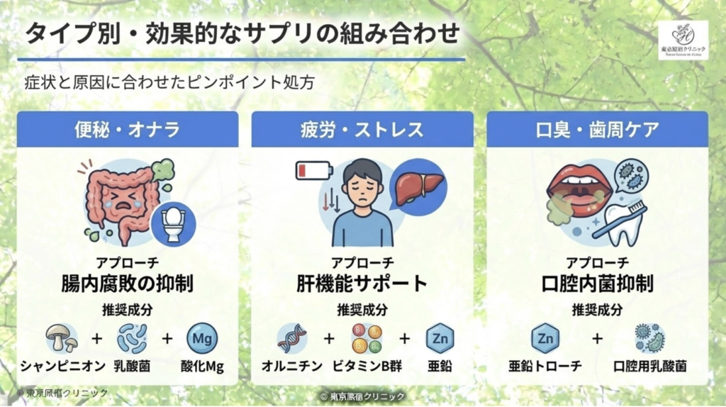 体臭サプリ組み合わせ