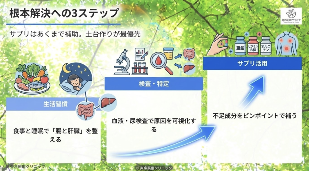 体臭生活習慣改善