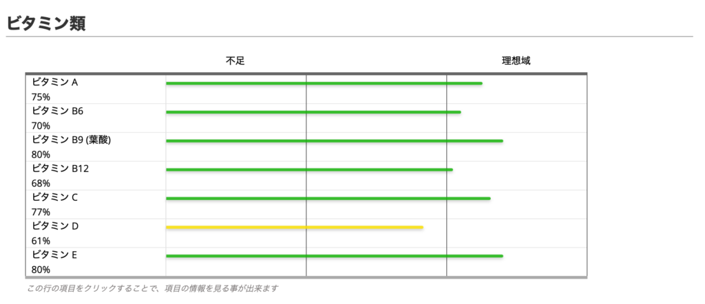オリゴスキャン　ビタミン測定